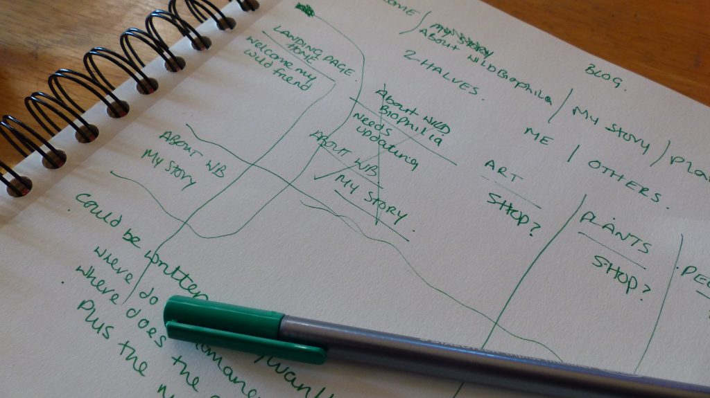 A note book and pen. Written in green a layout of what a blog menu might look like.